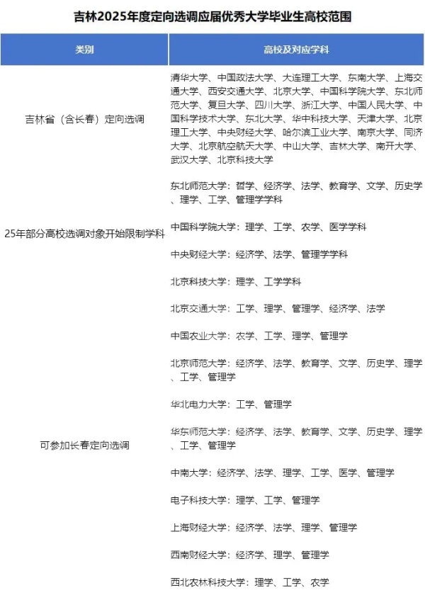 2025各省定向選調(diào)生目標(biāo)院校匯總！最受歡迎的大學(xué)是17.webp_副本.jpg