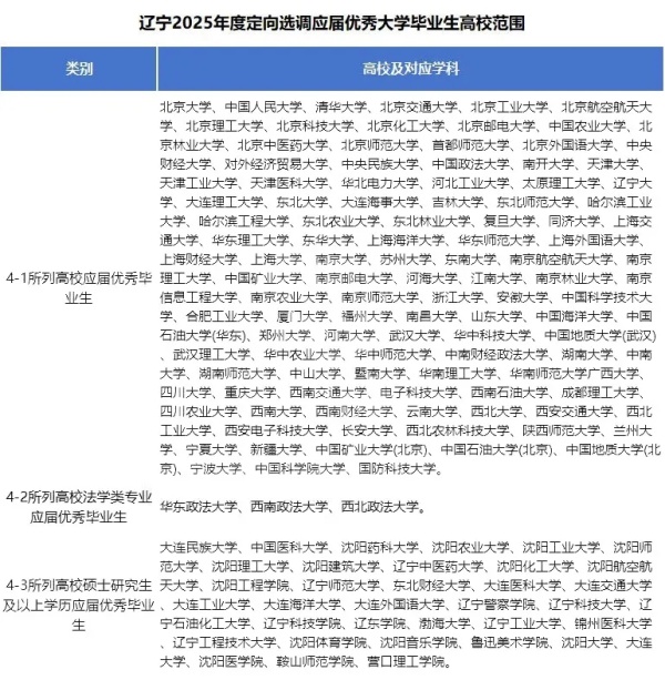 2025各省定向選調(diào)生目標(biāo)院校匯總！最受歡迎的大學(xué)是18.webp_副本.jpg