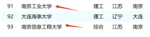 2025年ABC中國大學排名：江蘇15所高校上榜，南工大超過南信大5.jpg