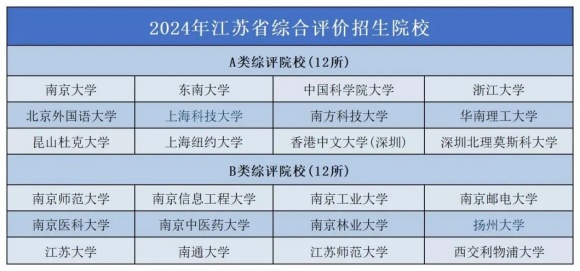 2025年ABC中國大學排名：江蘇15所高校上榜，南工大超過南信大6.webp_副本.jpg