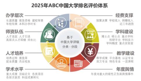 2025年ABC中國大學排名：江蘇15所高校上榜，南工大超過南信大11.jpg