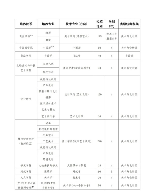 中央美術(shù)學(xué)院2025年本科招生?？紝I(yè)招生簡章.webp_副本.jpg