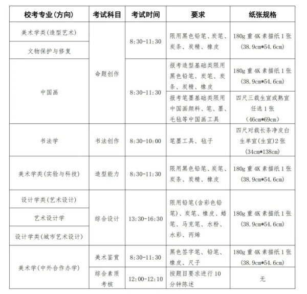 中央美術(shù)學(xué)院2025年本科招生?？紝I(yè)招生簡章2.webp_副本.jpg