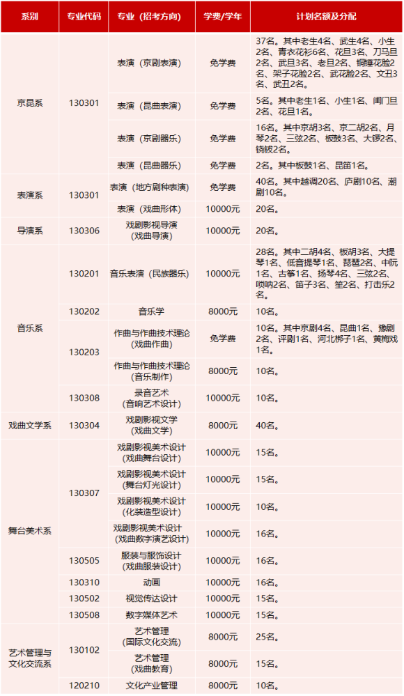 中國戲曲學(xué)院2025年本科招生簡章2_副本.png