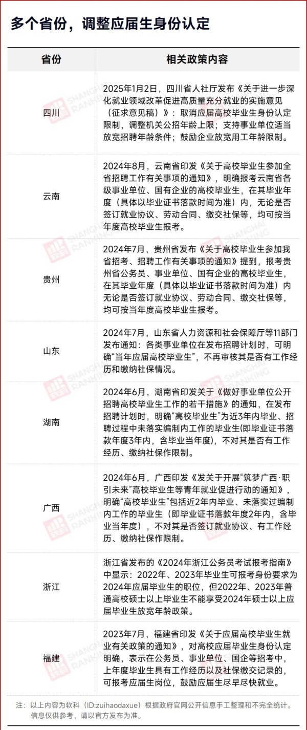又一省份，將取消應(yīng)屆生身份限制！.webp_副本.jpg