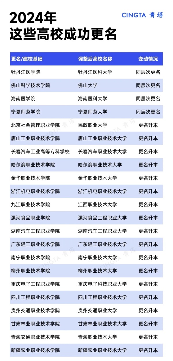 沖刺“十四五”！近40所高校，擬更名大學(xué)！5.webp_副本.jpg