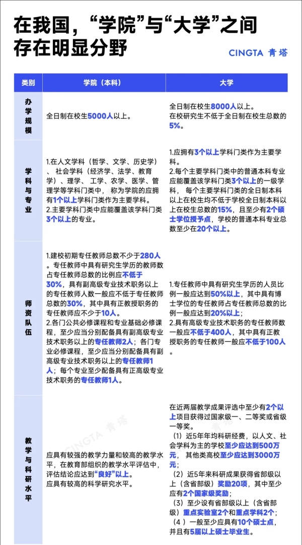 沖刺“十四五”！近40所高校，擬更名大學(xué)！8.webp_副本.jpg
