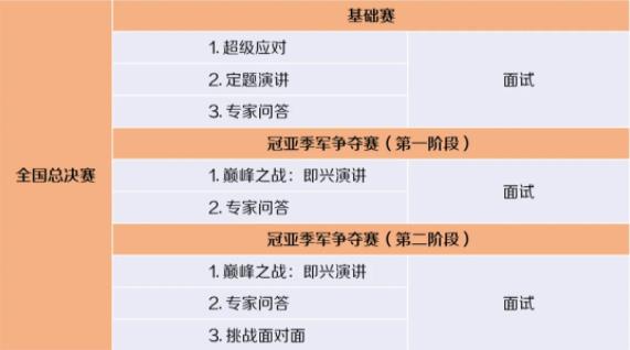 第21屆“外研社杯”全國中學(xué)生外語素養(yǎng)大賽全國總決賽通知2.jpg