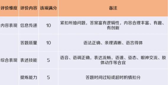 第21屆“外研社杯”全國中學(xué)生外語素養(yǎng)大賽全國總決賽通知3.jpg
