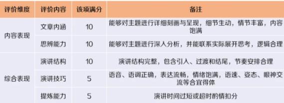 第21屆“外研社杯”全國中學(xué)生外語素養(yǎng)大賽全國總決賽通知5.jpg