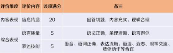 第21屆“外研社杯”全國中學(xué)生外語素養(yǎng)大賽全國總決賽通知6.jpg