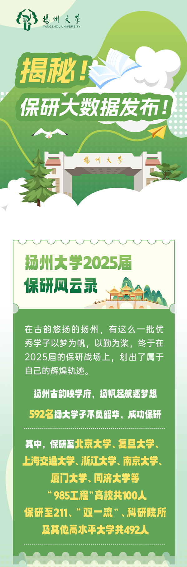 揚(yáng)州大學(xué)2025屆保研數(shù)據(jù)大公開！592名學(xué)子成功保研！_02.png