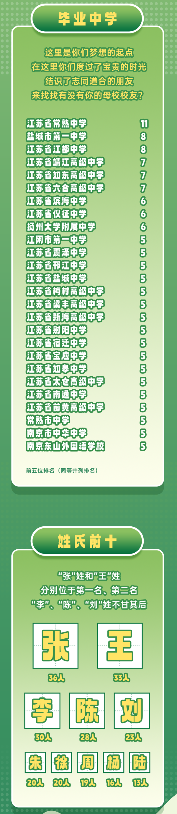 揚(yáng)州大學(xué)2025屆保研數(shù)據(jù)大公開！592名學(xué)子成功保研！_08.png