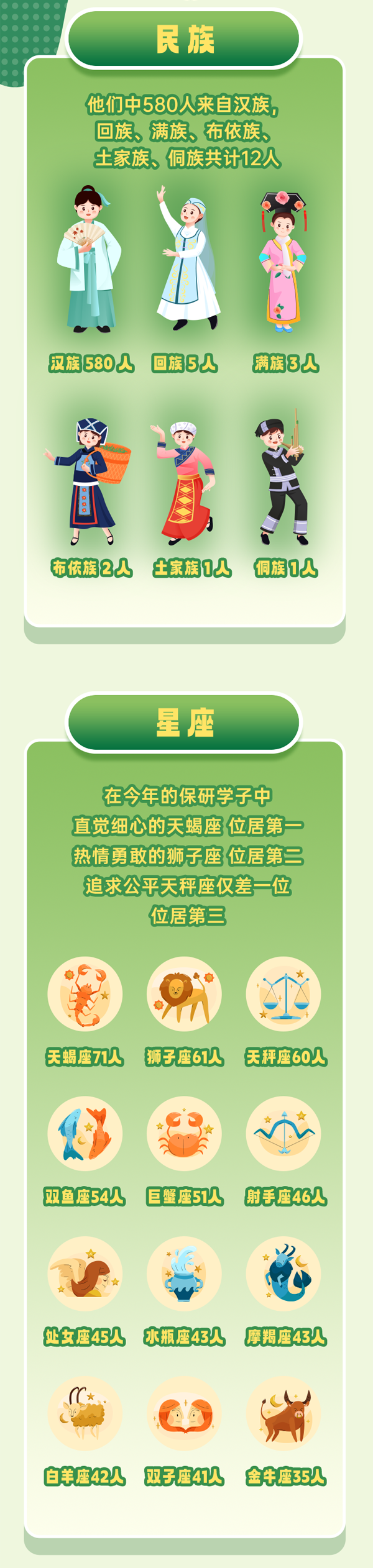 揚(yáng)州大學(xué)2025屆保研數(shù)據(jù)大公開！592名學(xué)子成功保研！_10.png