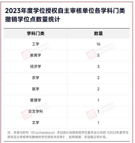 不建了！學(xué)位點(diǎn)，撤銷(xiāo)3.jpg