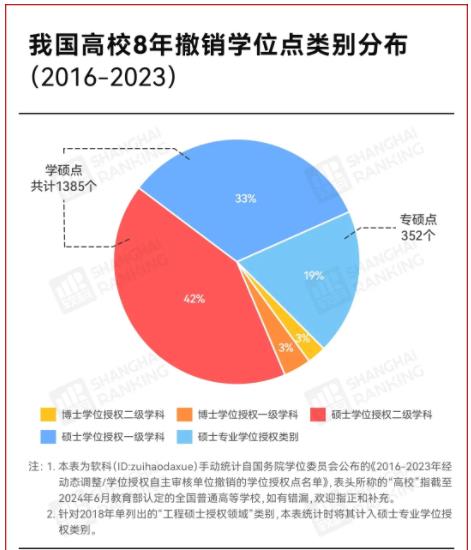 不建了！學(xué)位點(diǎn)，撤銷(xiāo)4.jpg
