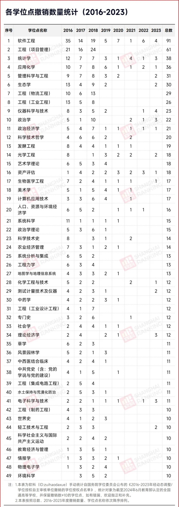 不建了！學(xué)位點(diǎn)，撤銷(xiāo)5.webp_副本.jpg