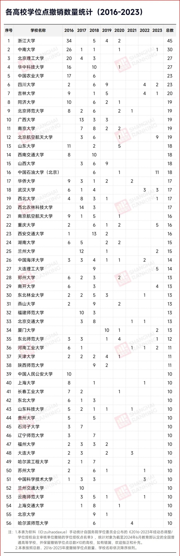 不建了！學(xué)位點(diǎn)，撤銷(xiāo)6.webp_副本.jpg