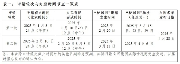 昆山杜克大學(xué)2025綜合評(píng)價(jià)AI面試考核邀請(qǐng)已發(fā)放！.webp_副本.jpg