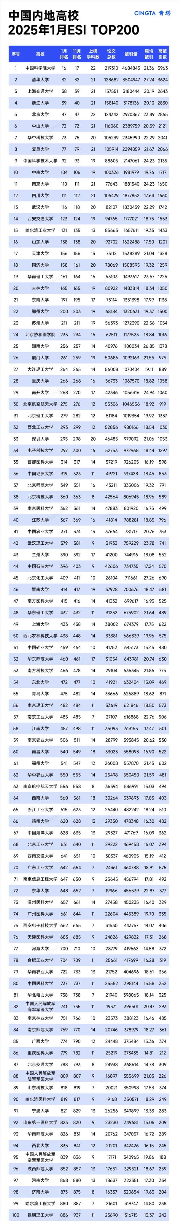 TOP200！2025年1月ESI排名數(shù)據(jù)，來了！.webp.jpg