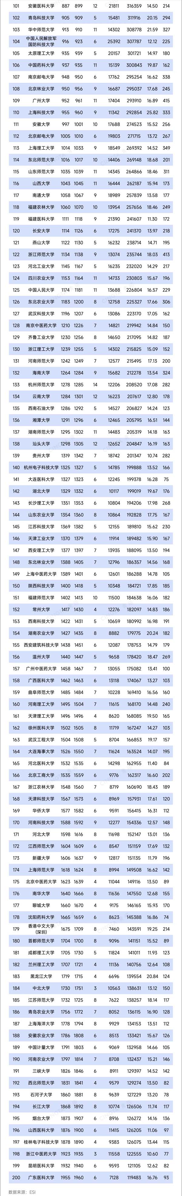 TOP200！2025年1月ESI排名數(shù)據(jù)，來了！2.webp.jpg