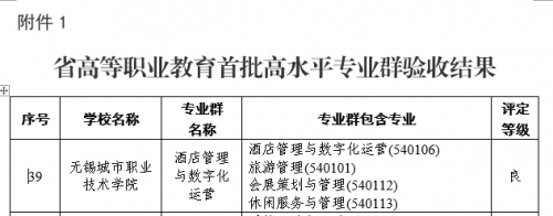 無錫城市職業(yè)技術(shù)學院.png