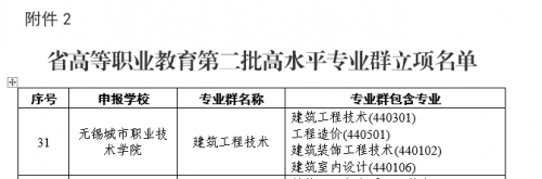 無錫城市職業(yè)技術(shù)學院2.png