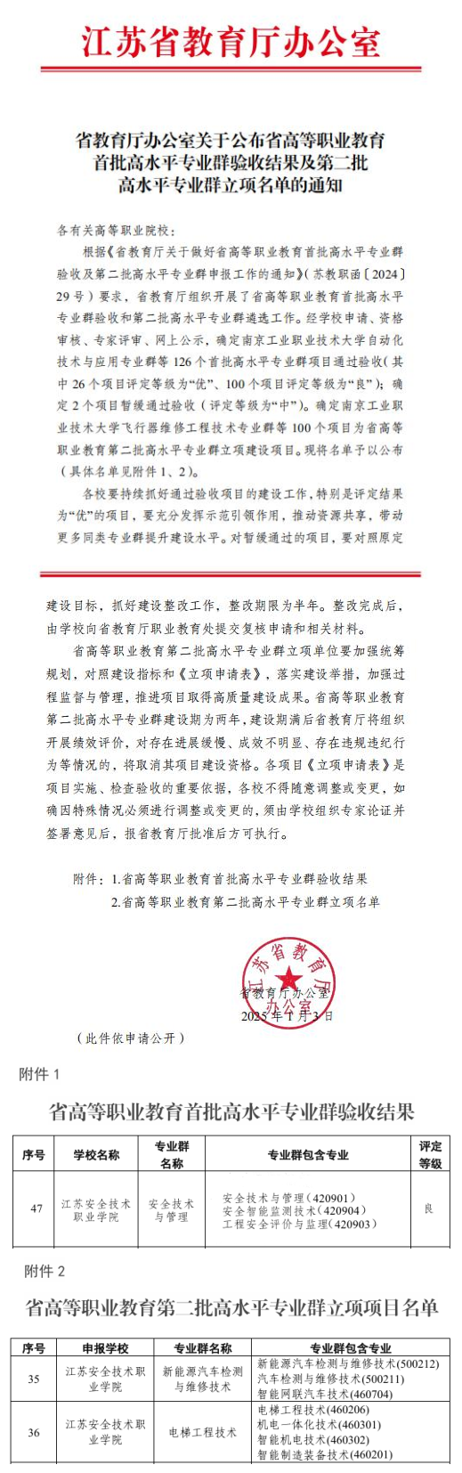 江蘇安全技術(shù)職業(yè)學(xué)院省級(jí)高水平專業(yè)群建設(shè)取得新突破.png