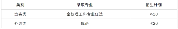 中國(guó)石油大學(xué)（華東）2025年保送生招生簡(jiǎn)章.png