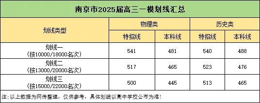 南京&鹽城同學(xué)，你考多少名才能上到C9、985、211、雙一流？.webp.jpg