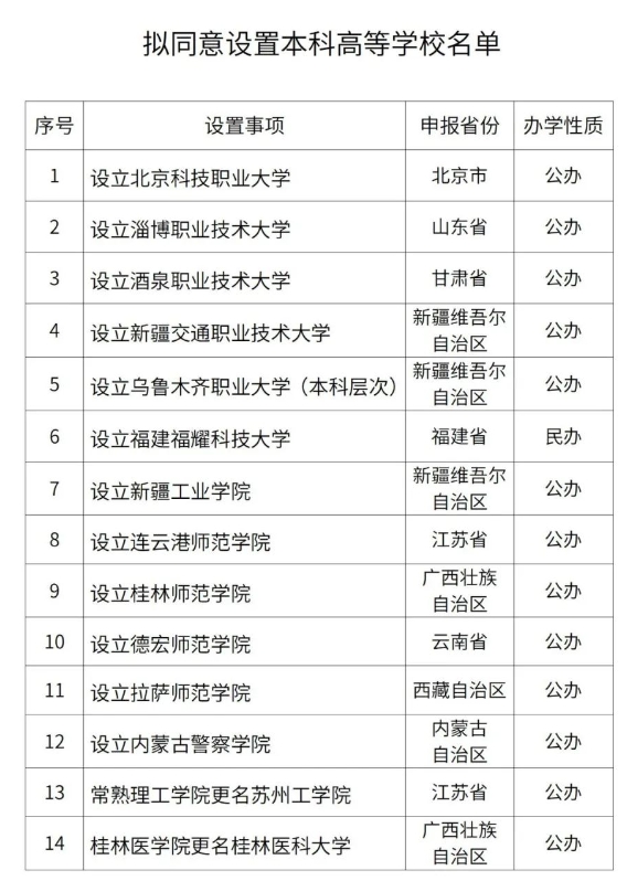 14所新大學(xué).png