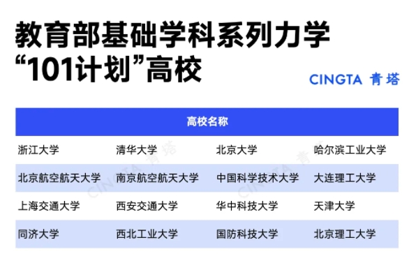 16所“雙一流”，再入選教育部重磅計(jì)劃！.png
