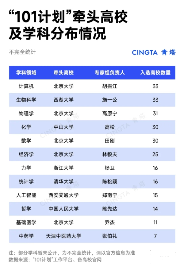 16所“雙一流”，再入選教育部重磅計(jì)劃！2_副本.png