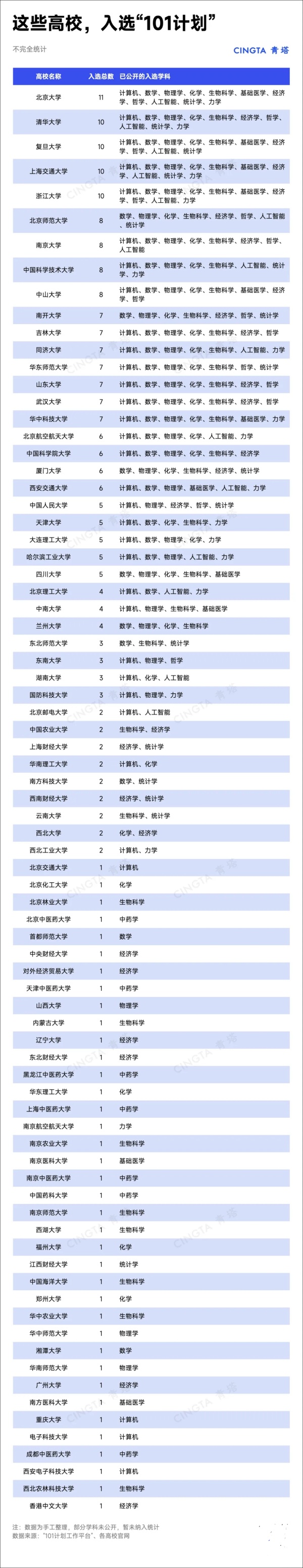 16所“雙一流”，再入選教育部重磅計(jì)劃！3.webp_副本.jpg