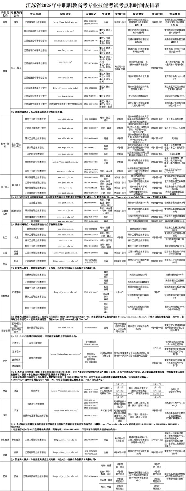 025年中職職教高考專業(yè)技能考試考點(diǎn)與時(shí)間安排！.webp_副本.jpg
