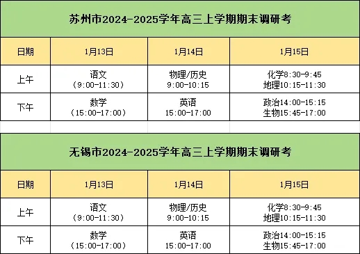 2025年南京、鹽城、常州?？紕澗€匯總！附蘇州、無錫調(diào)研考試卷下載！.webp.jpg