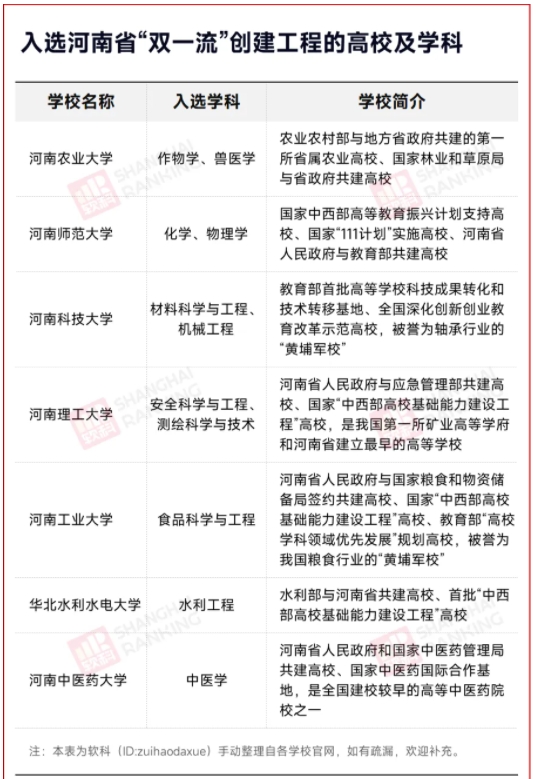 新一輪名單！高校第一省，拼了!2.png