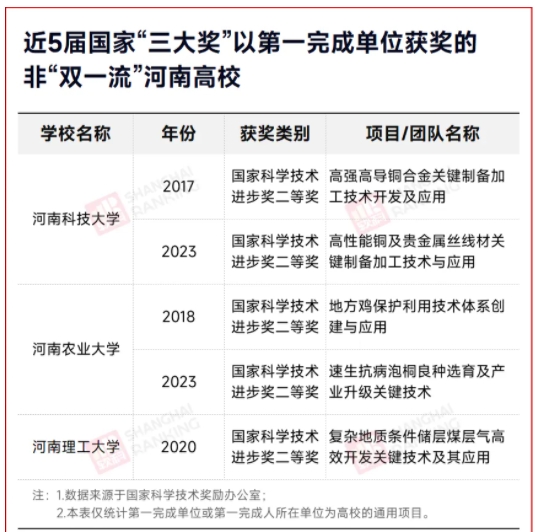 新一輪名單！高校第一省，拼了!3.png