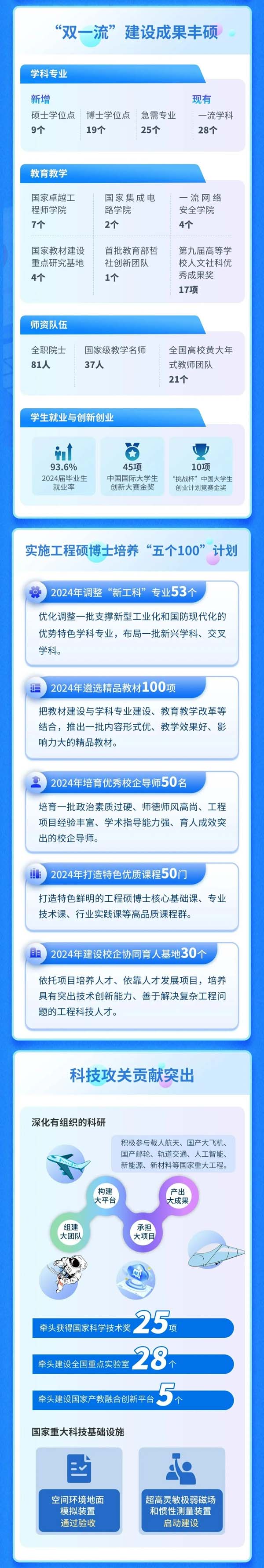 工信部部屬高校.webp.jpg