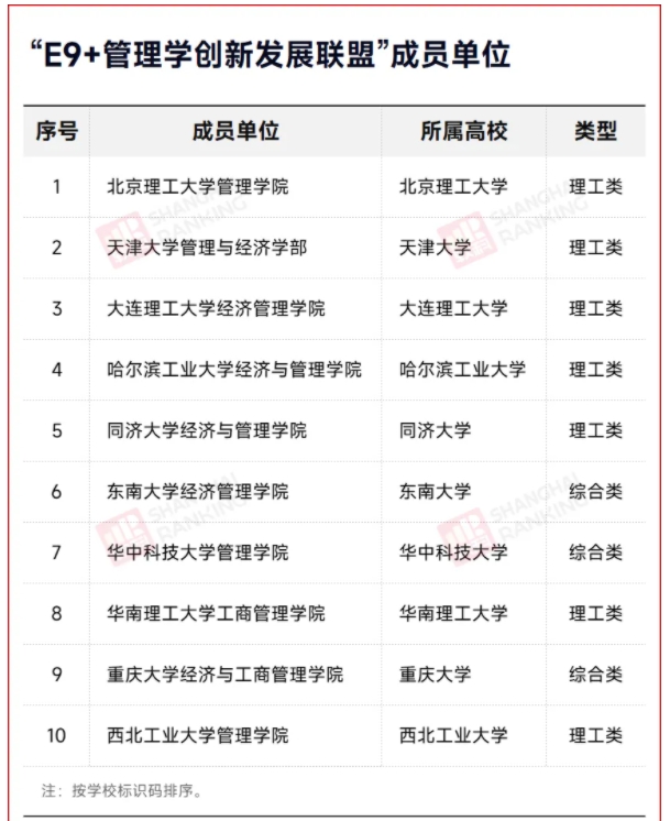 名單擴(kuò)容，新增一所985.png