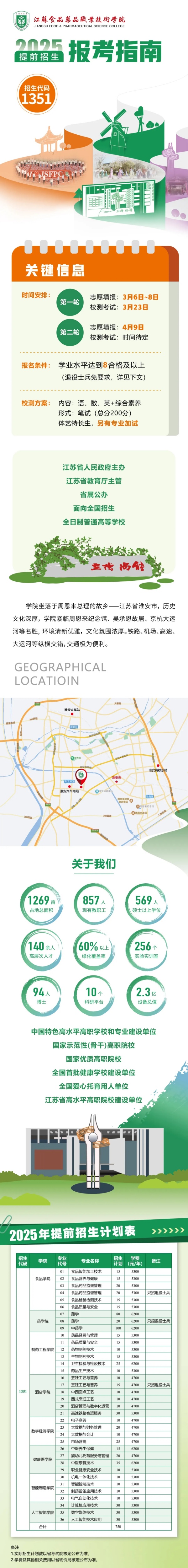江蘇食品藥品職業(yè)技術(shù)學(xué)院2025年提前招生報(bào)考指南.webp_副本.jpg