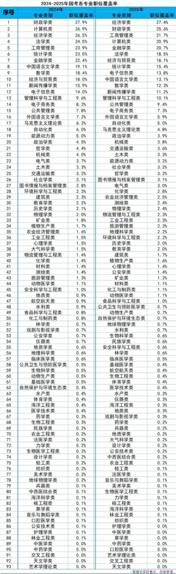 這些公務(wù)員崗位，不招本科生！國(guó)考最熱專業(yè)是哪些？4.webp_副本.jpg