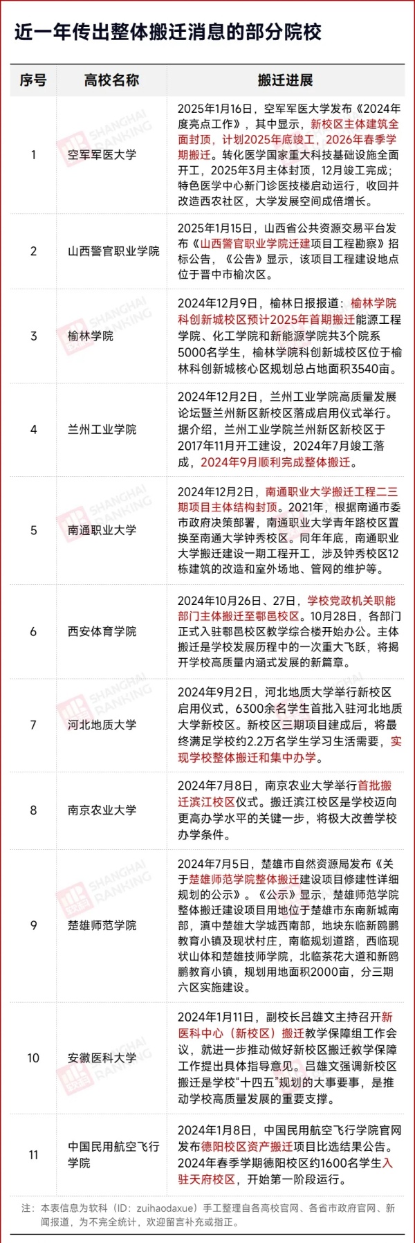 省會高校，擬整體外遷！2.webp_副本.jpg