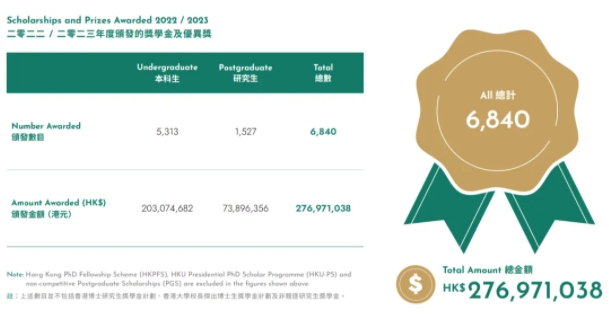 香港大學(xué)2024年度報(bào)告出爐！內(nèi)地學(xué)校占比63.4%6.png