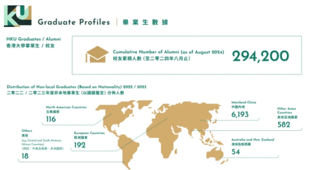 香港大學(xué)2024年度報(bào)告出爐！內(nèi)地學(xué)校占比63.4%7.png