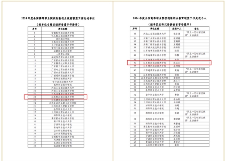 江蘇航運(yùn)職業(yè)技術(shù)學(xué)院獲評(píng)全國高職院校創(chuàng)新創(chuàng)業(yè)教育聯(lián)盟工作先進(jìn)單位2.png