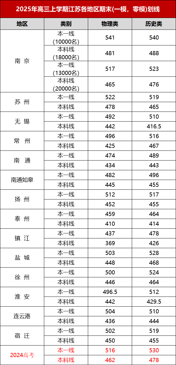 江蘇省十三地市高三一模劃線2.png