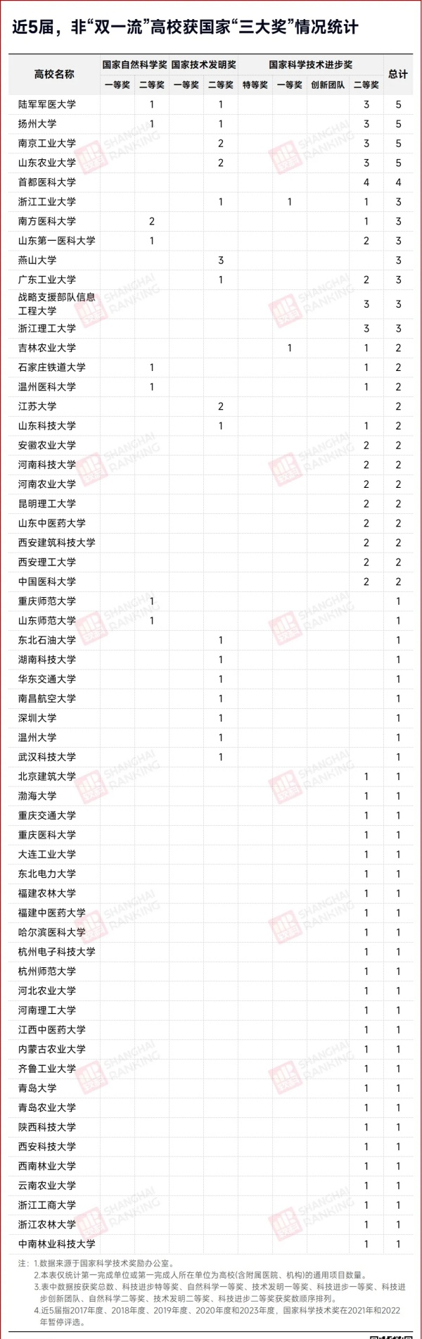 定了！中央發(fā)文：“雙一流”擴(kuò)容！2.webp_副本.jpg