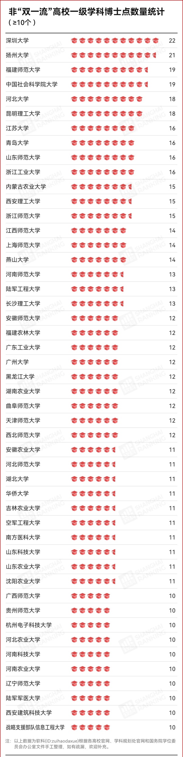定了！中央發(fā)文：“雙一流”擴(kuò)容！3.webp_副本.jpg
