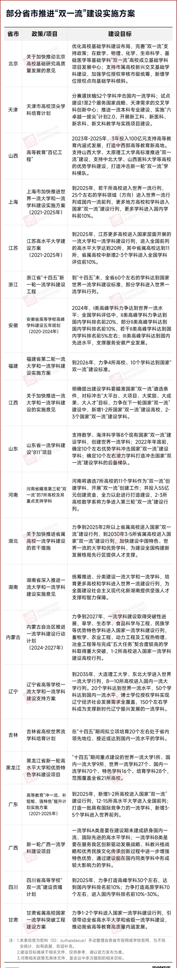 定了！中央發(fā)文：“雙一流”擴(kuò)容！4.webp_副本.jpg